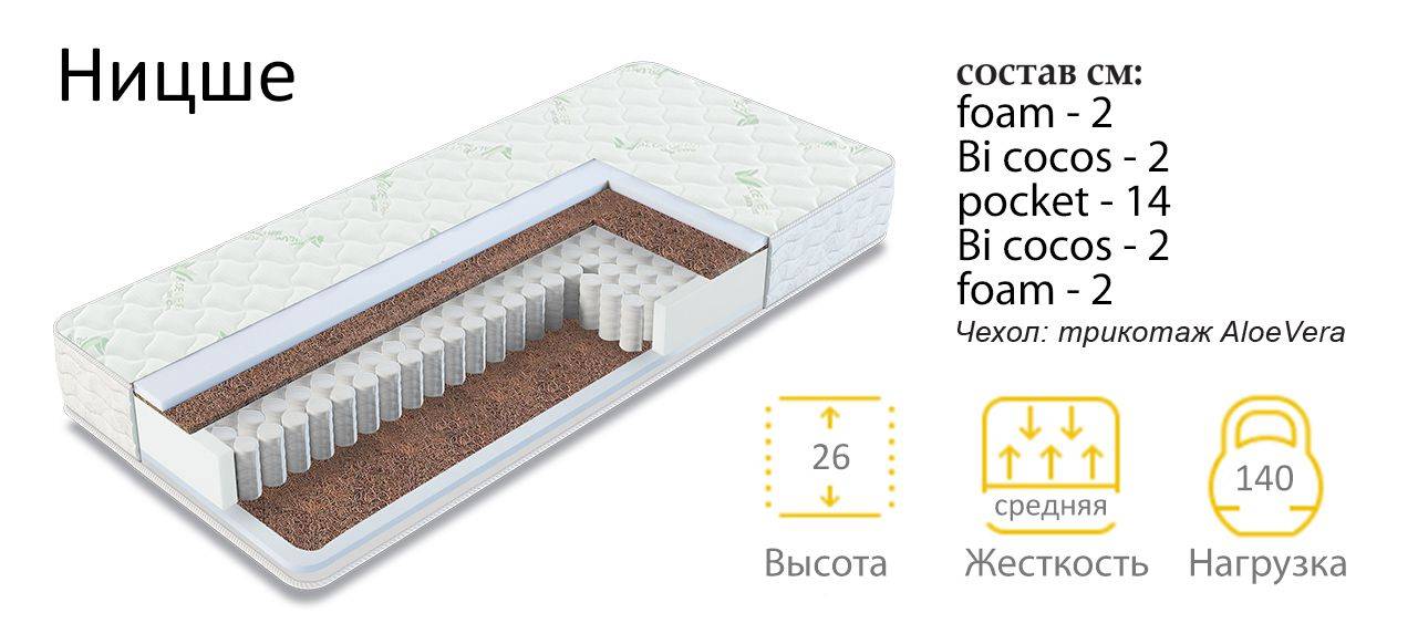 матрас ницше в Архангельске
