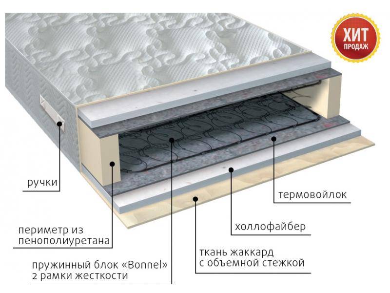 матрас элит струтто в Архангельске