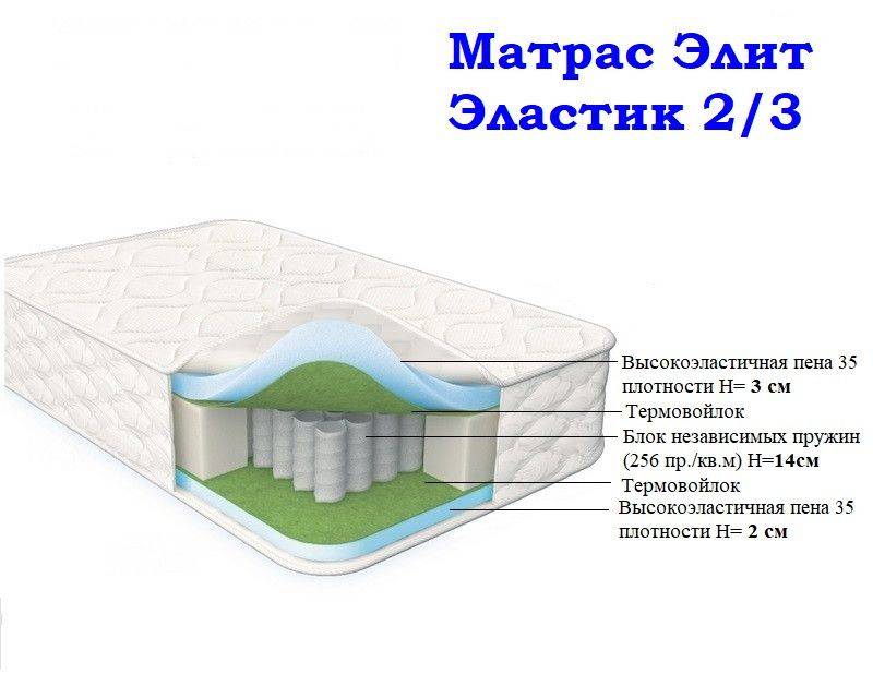 матрас морфей элит эластик 2/3 в Архангельске