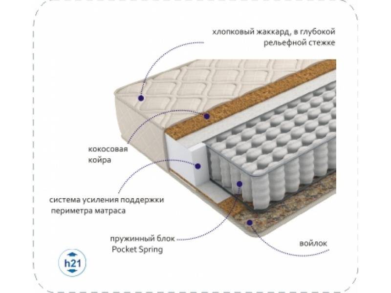 матрас compact cocos tfk в Архангельске