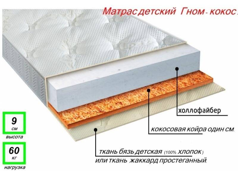 матрас детский гном кокос в Архангельске