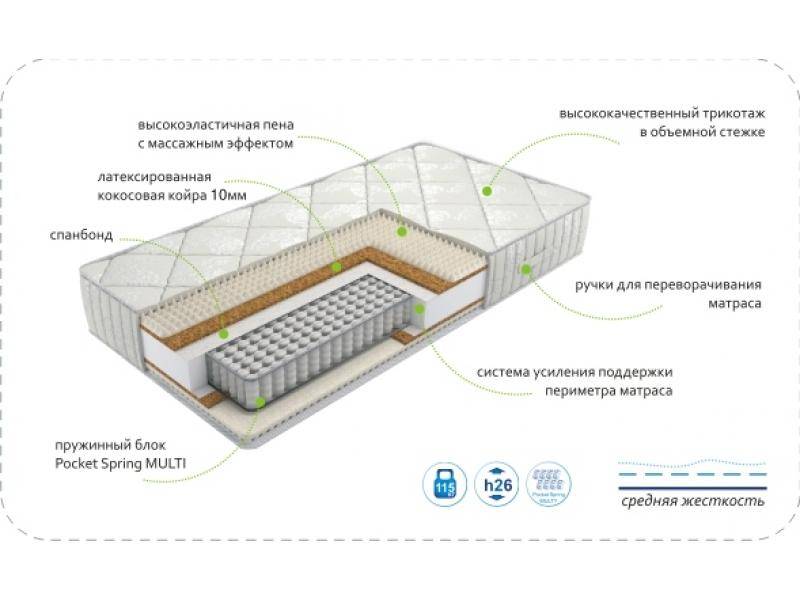 матрас dream rest multi в Архангельске