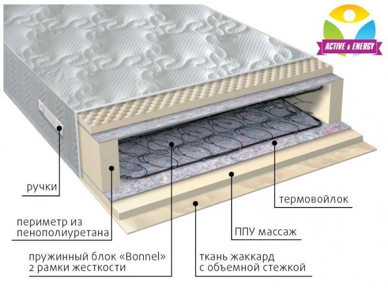 матрас лайф в Архангельске