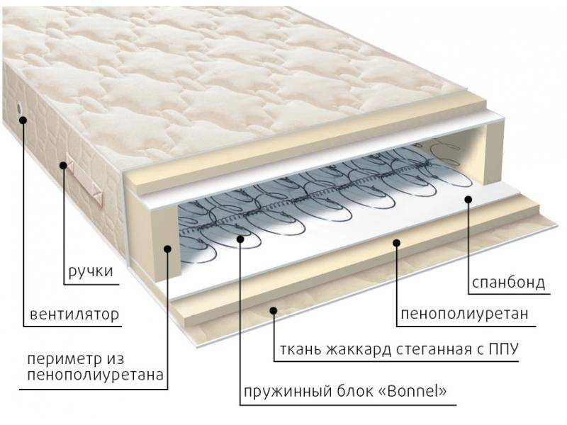 матрас жаккард классик в Архангельске