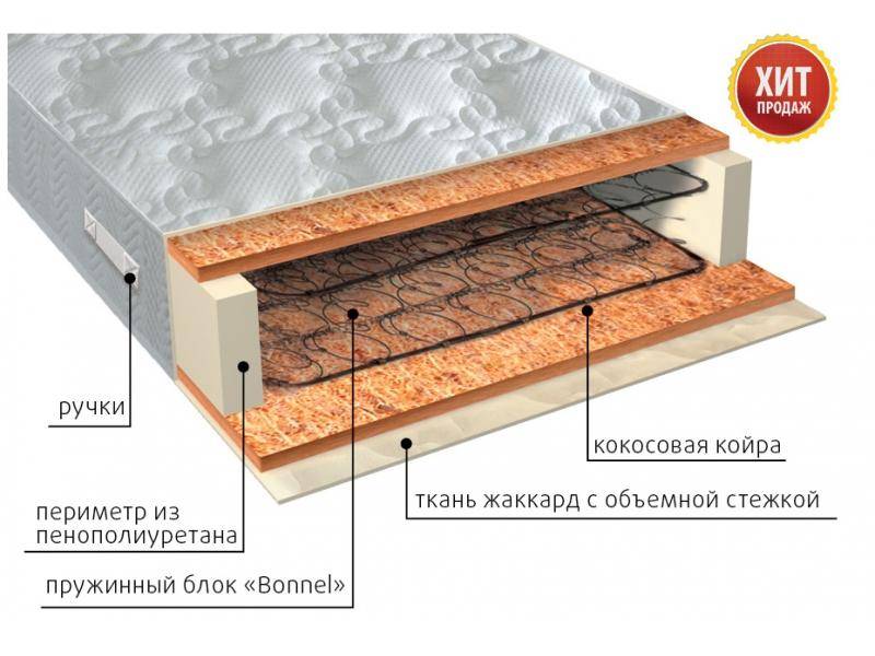матрас жаккард био в Архангельске