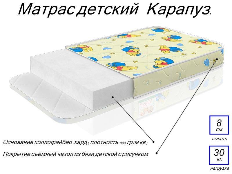 матрас детский карапуз в Архангельске