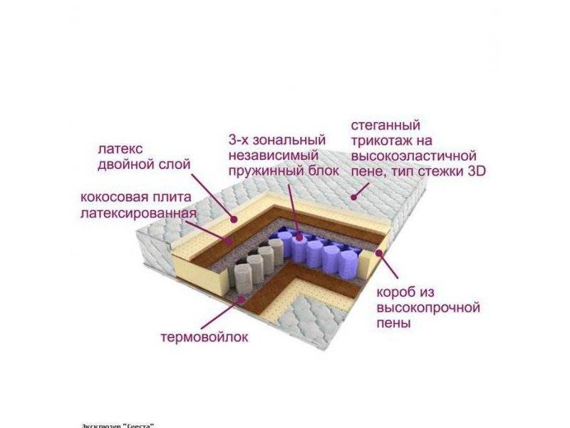 матрас трёхзональный эксклюзив-сиеста в Архангельске